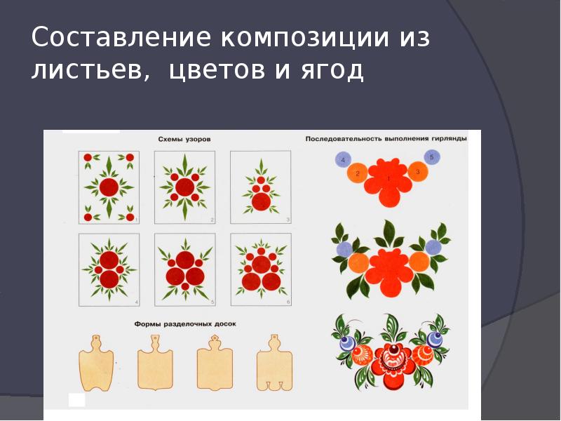 Городецкая роспись проект 8 класс