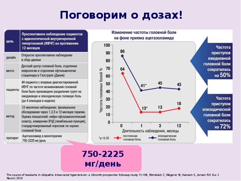 Частота больно