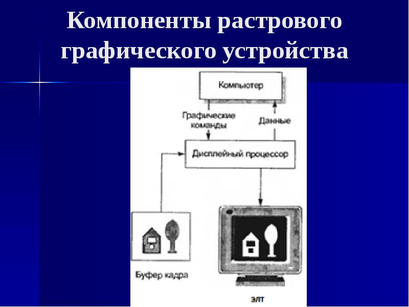 Графическое устройство