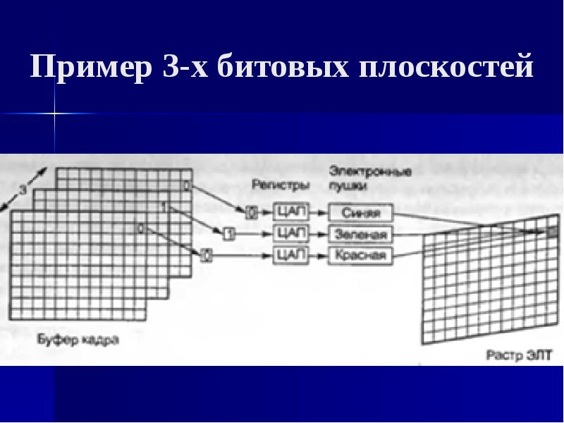 Формат 256