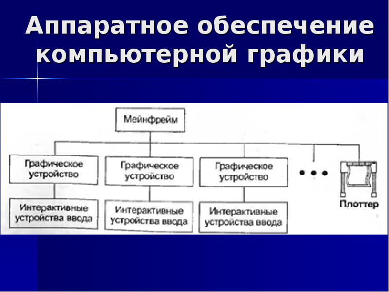 Аппаратное обеспечение схема