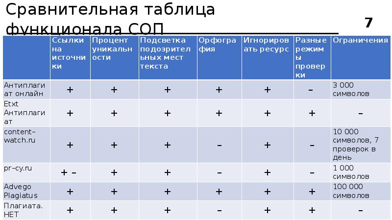 Сравнительная таблица сравнения