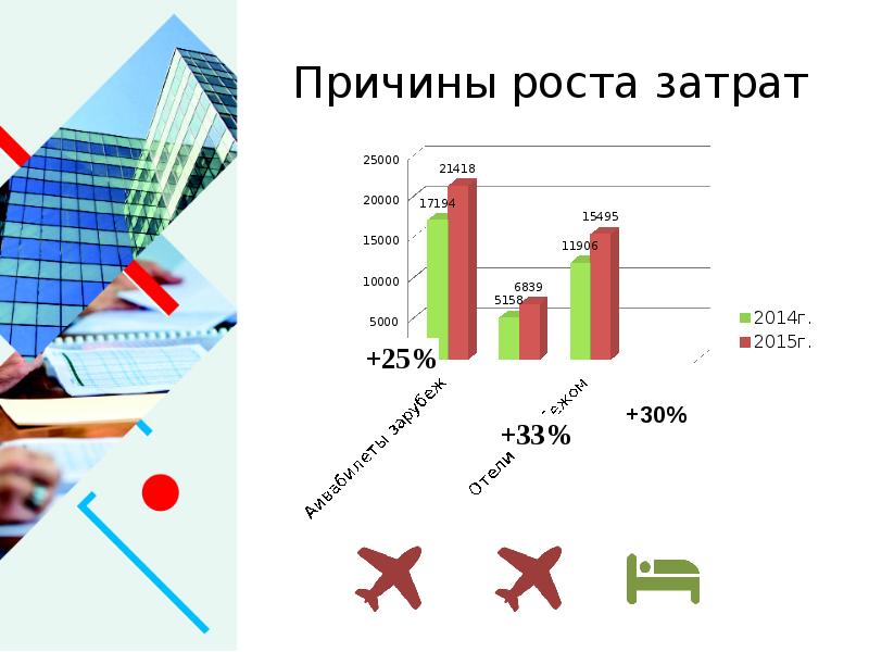 Роста затрат. Рост затрат. Причины роста себестоимости. Причины роста издержки. Причины роса себестоимости.