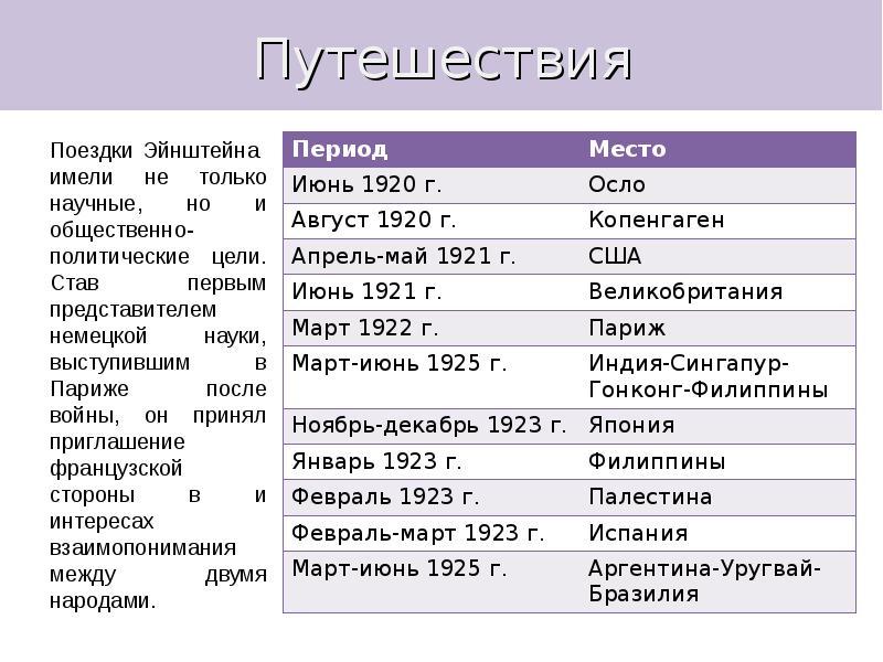 Сто эйнштейна презентация 11 класс