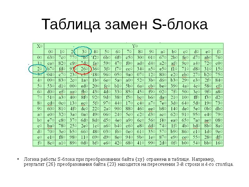 Шифрование aes презентация