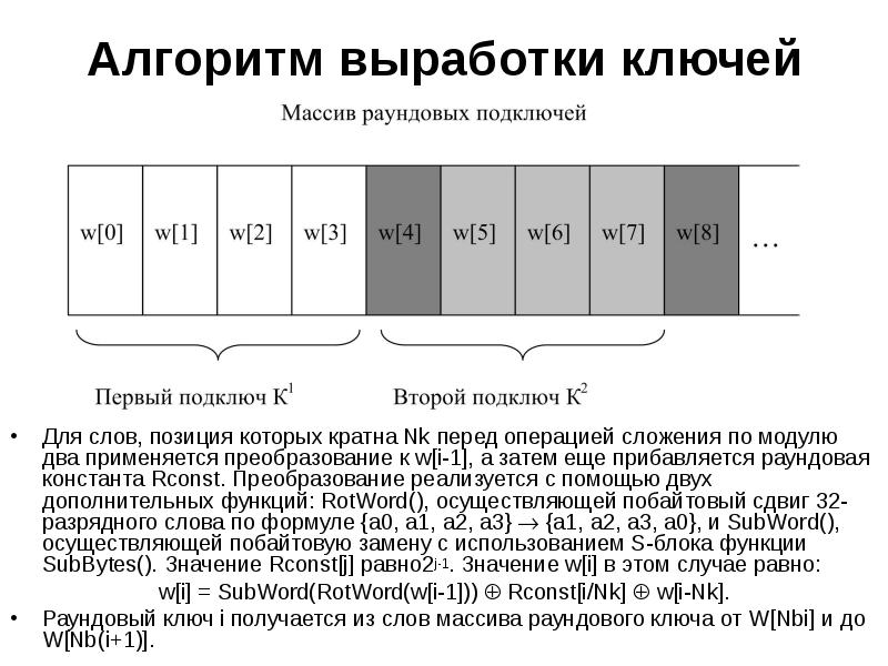 Алгоритм магма схема раундовых преобразований