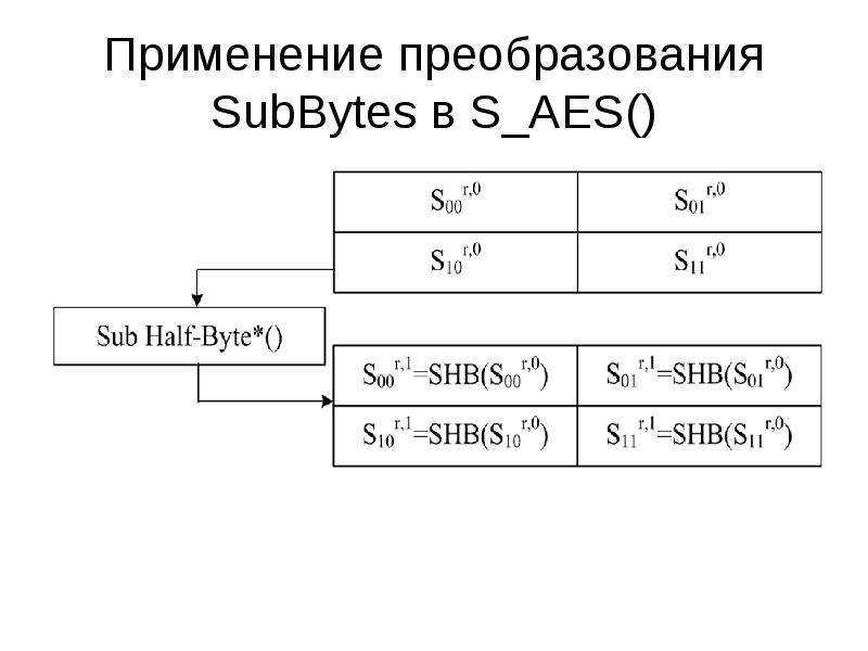 Алгоритм шифрования презентация