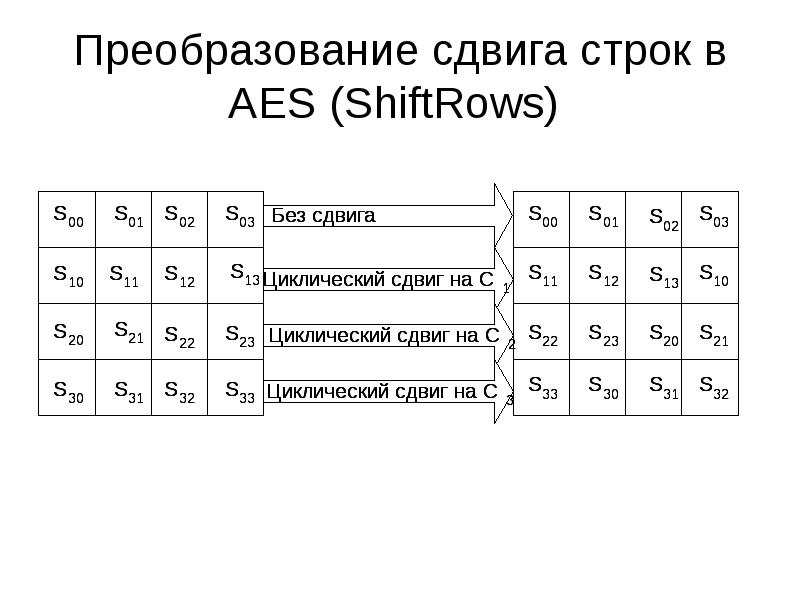 Шифрование aes презентация