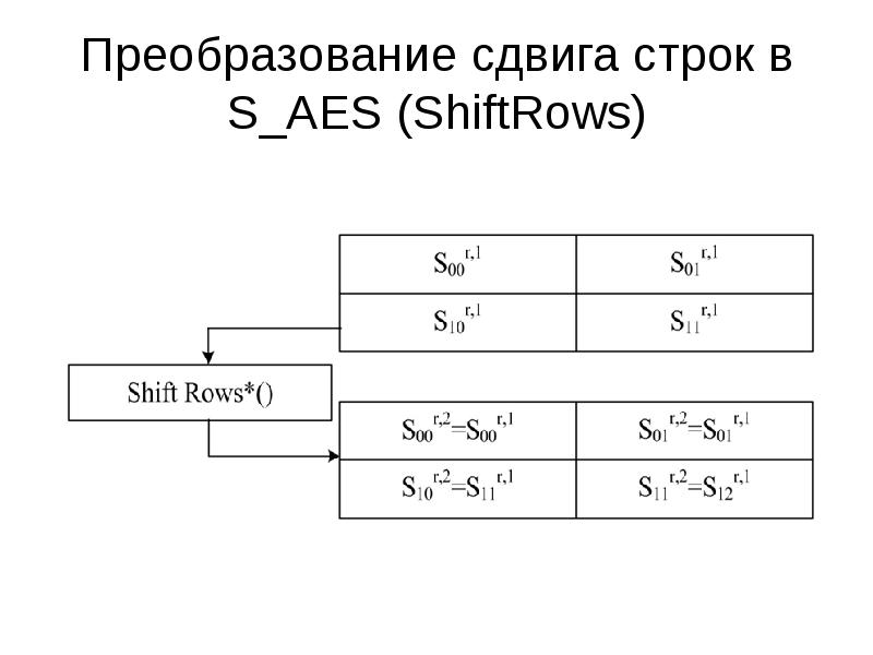 Шифрование aes презентация