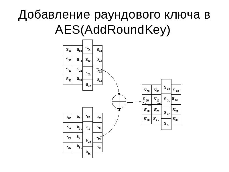 Шифрование aes презентация