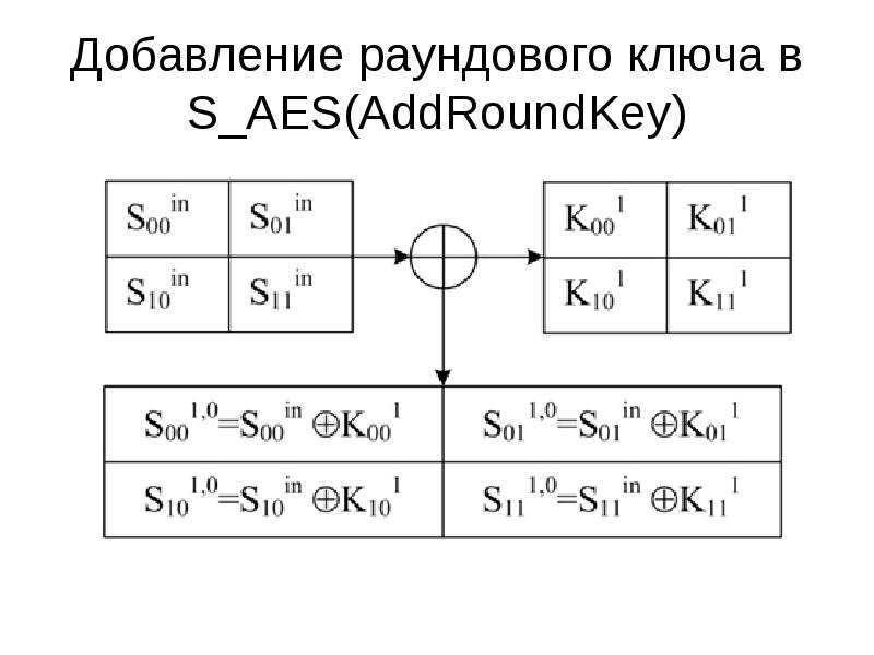 Шифрование aes презентация