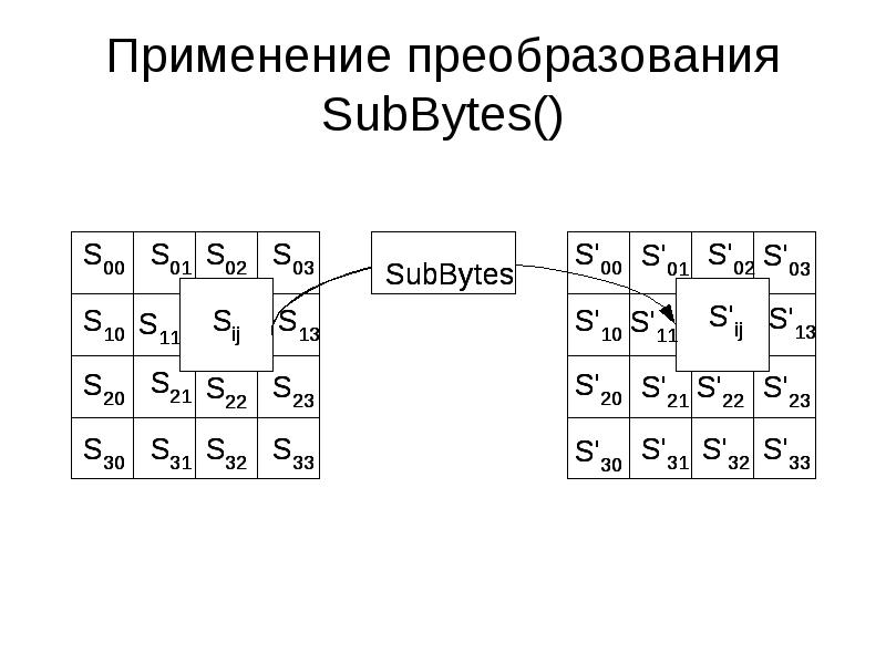 Алгоритм шифрования rsa уязвимость при создании цифровой электронной подписи