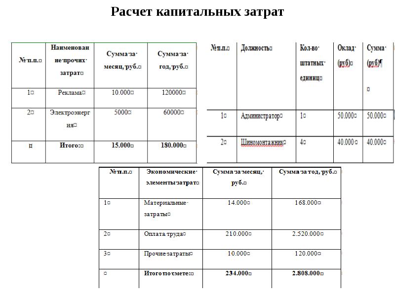 Капитальный расчет. Расчет капитальных затрат. Как посчитать капитальные затраты. Расчет капитальных затрат на оборудование. Капитальные затраты на оборудование формула.