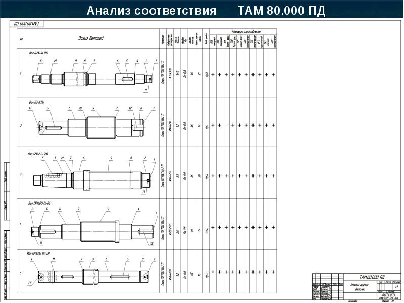 Тех карта изготовления вала