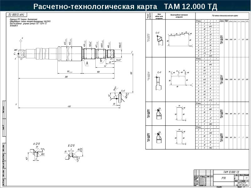 Маршрутная карта обработки вала