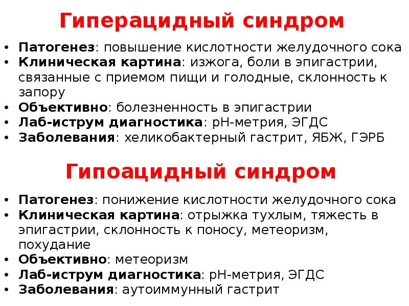 Кислотность желудка симптомы. Гиперацидный синдром. Гиперацидность желудочного сока. Гиперацидный синдром механизм развития. Гиперацидный желудочный синдром.