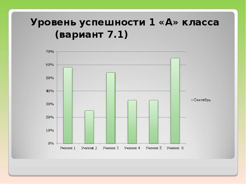 Проведите анализ коррекционных программ для дошкольников с ффн онр по схеме