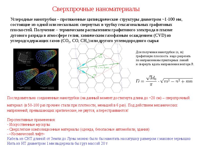 Наноструктурные материалы презентация