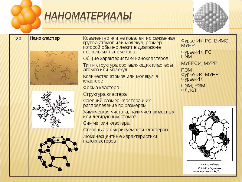 Химическое материаловедение презентация