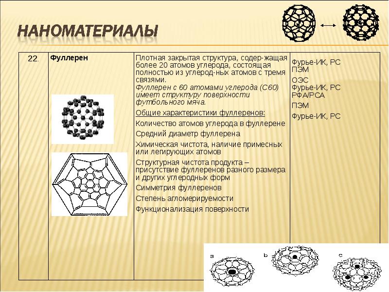 Лакокрасочные материалы материаловедение презентация по материаловедению