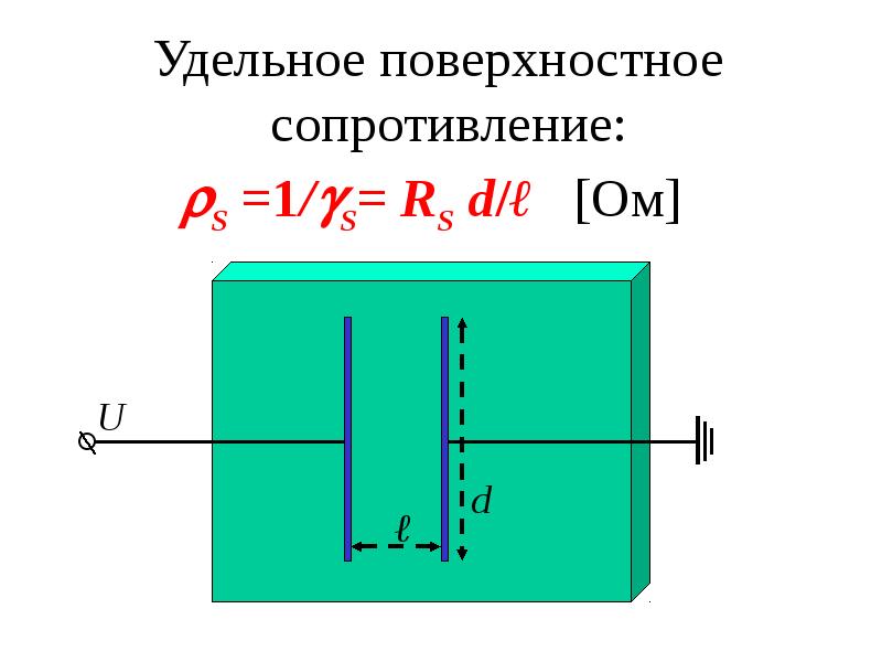Удельное поверхностное сопротивление:  Удельное поверхностное сопротивление:  S =1/S= RS