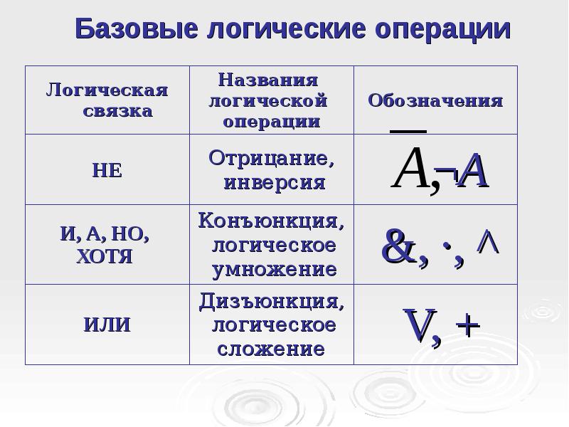 Логические функции табличных процессоров используют для