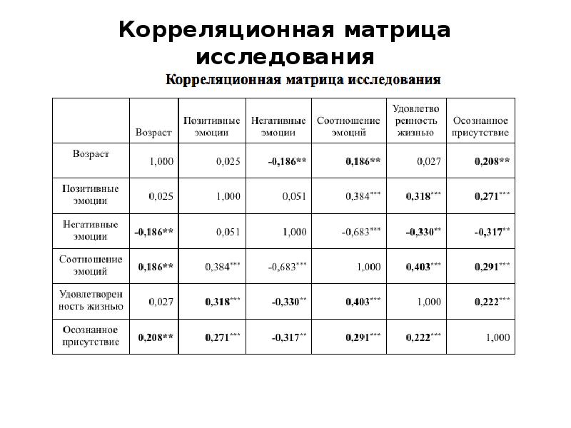 Корреляционный план исследования