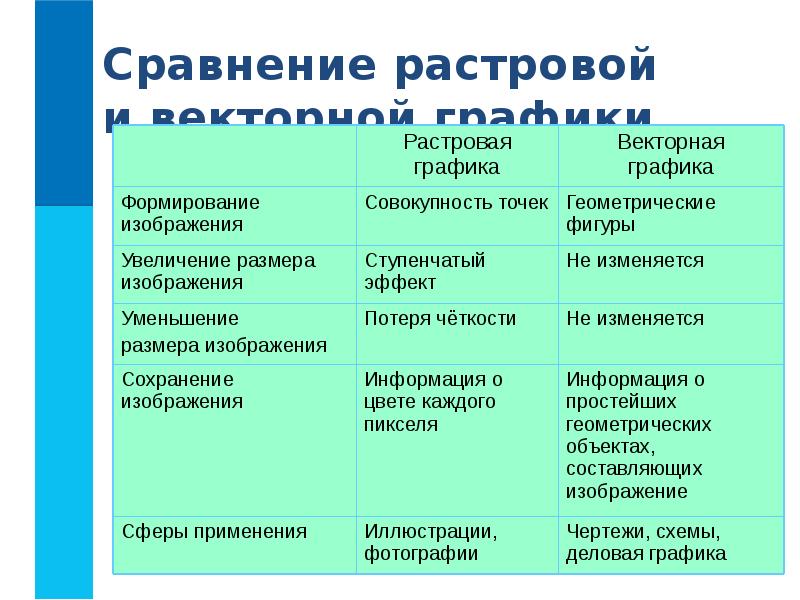 Растровая и векторная изображение