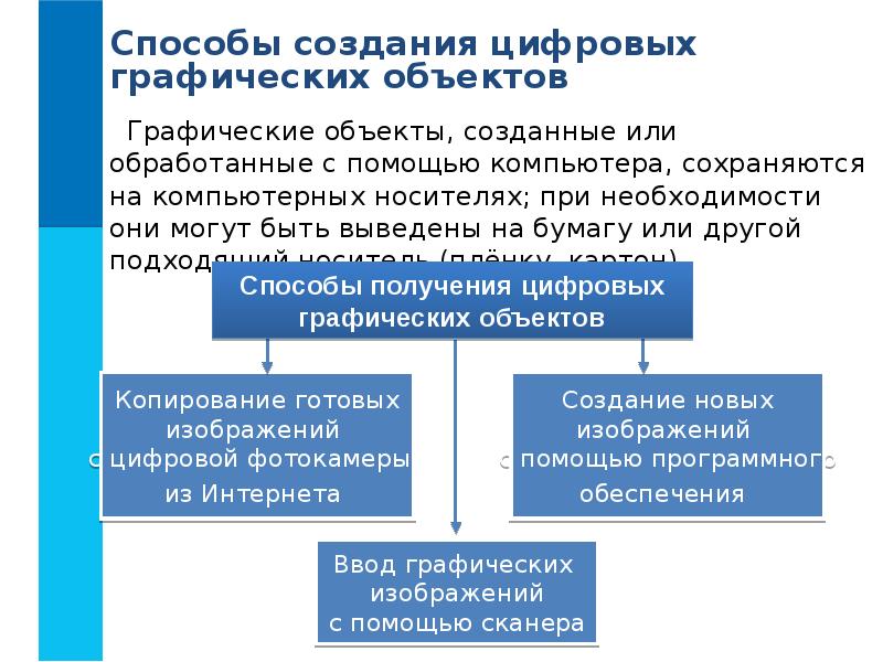 Обработка графической информации фото