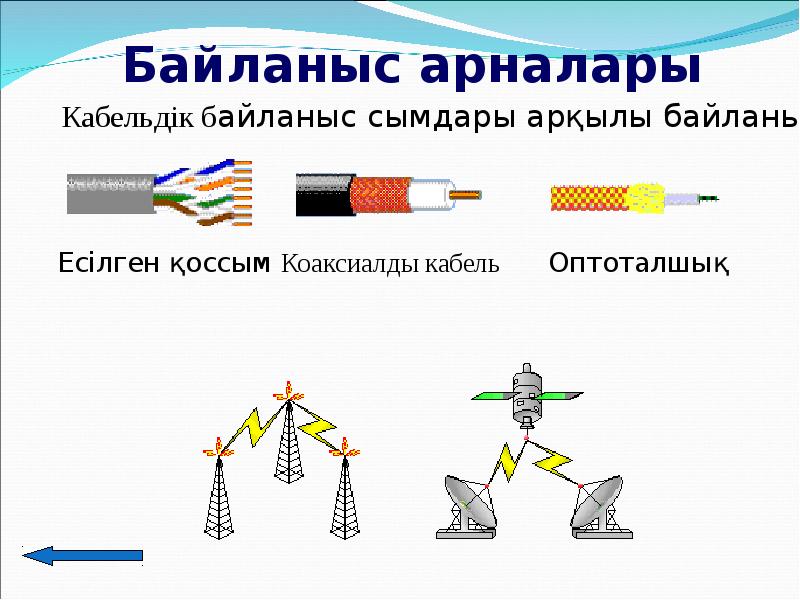 Байланыс арналары презентация