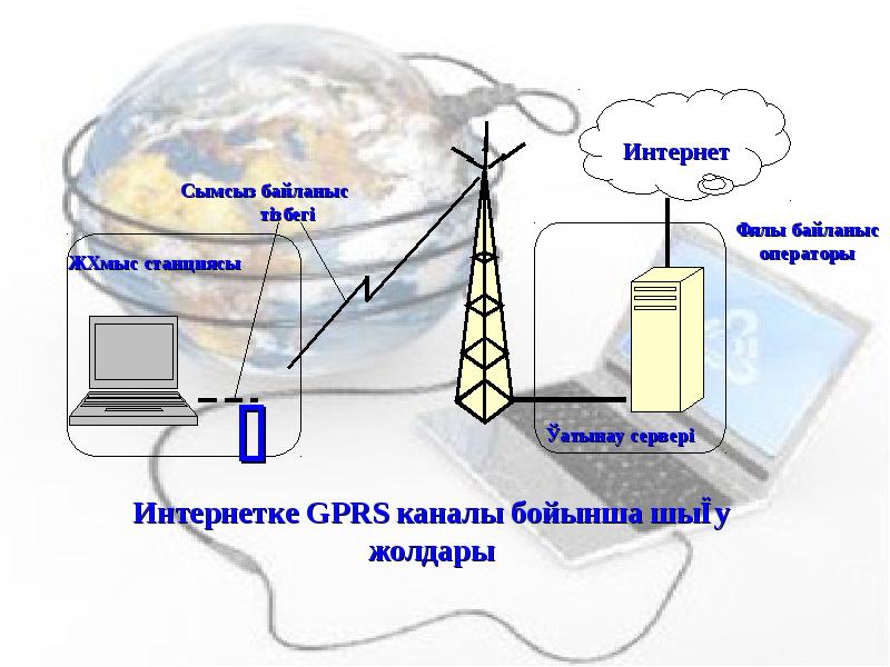 Телефон презентация казакша