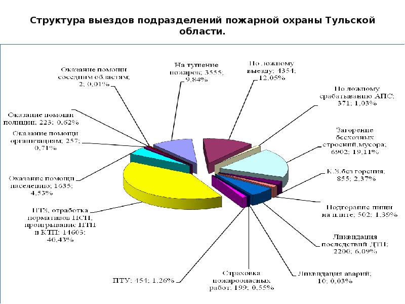 Работа в структуре охраны