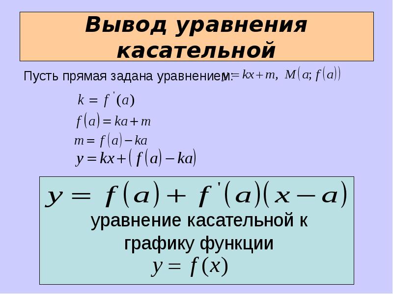 План конспект урока по теме уравнение касательной к графику функции