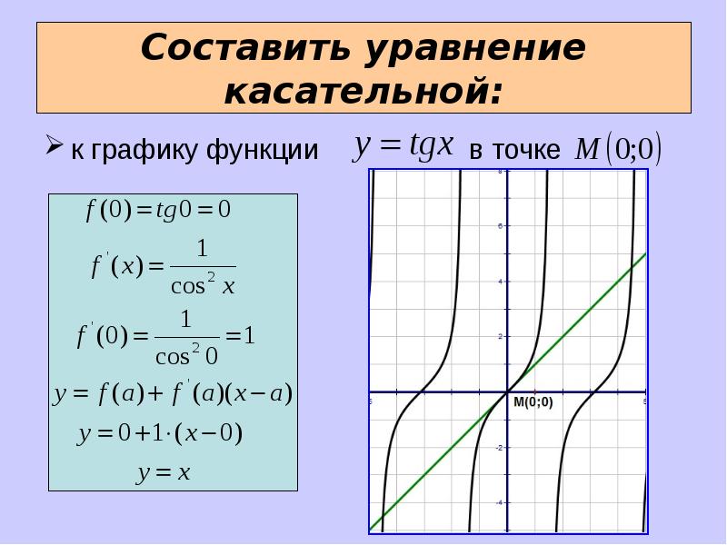 Сколько касательных к графику функции y x3 проходит через точку 12 0