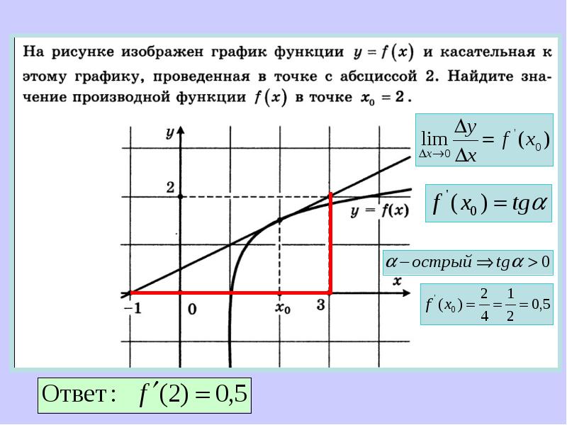 Уравнение касательной показано на рисунке найдите значение производной функции