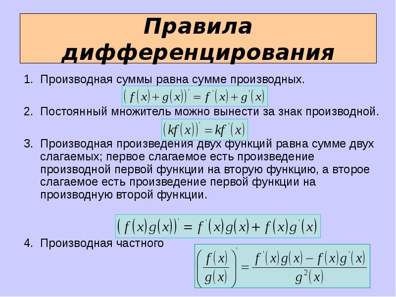 Схема вычисления производной