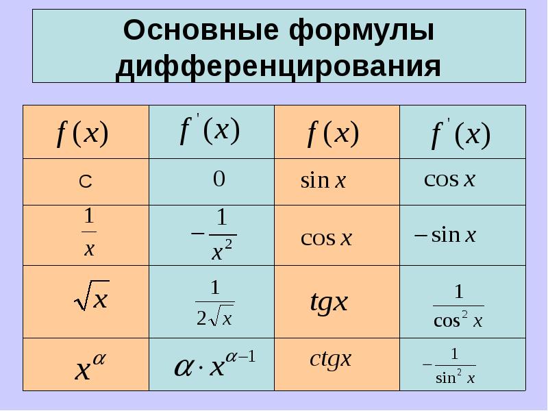 Составьте уравнение касательной к графику функции y x3 2x2 3x 5