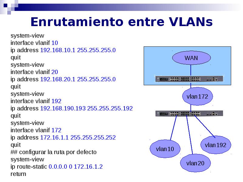 Enrutamiento entre VLANs Enrutamiento entre VLANs