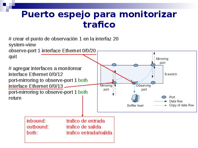Puerto espejo para monitorizar trafico Puerto espejo para monitorizar trafico
