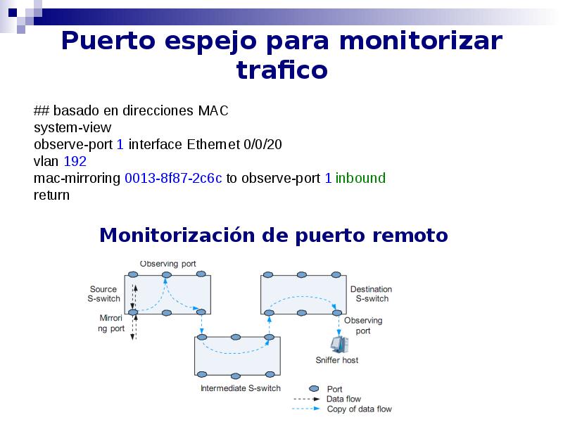 Puerto espejo para monitorizar trafico Puerto espejo para monitorizar trafico