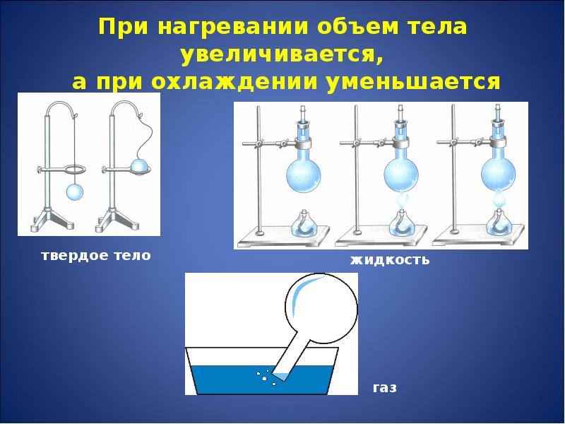 При нагревании 4 г. Объем при нагревании. При нагревании объем тела. При нагревании объем тела увеличивается. При охлаждении жидкости объем.