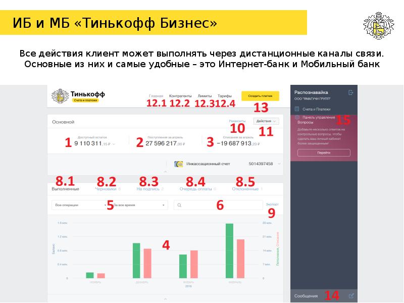 Тинькофф бизнес корпоративная карта