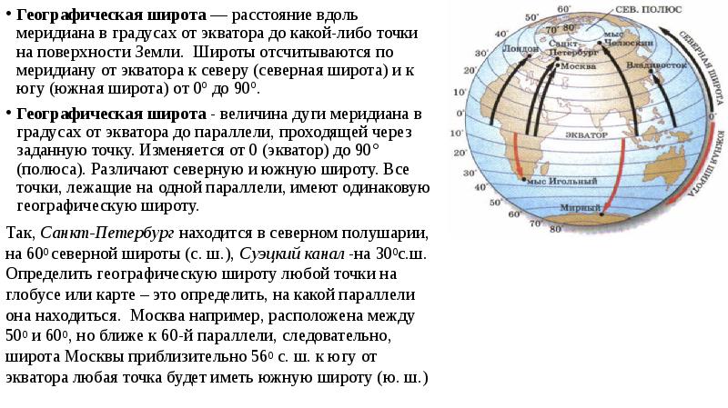 Широты земли