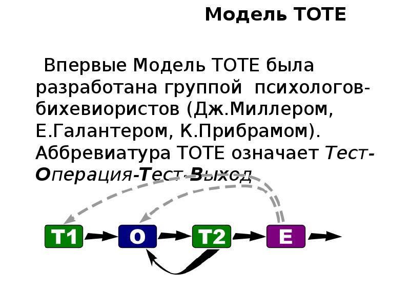 Значимый тест