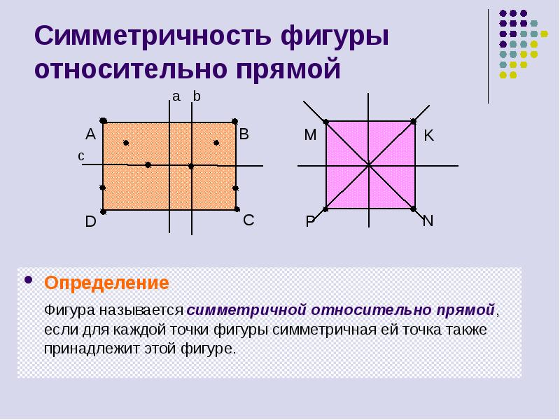 Осевая и центральная симметрия презентация