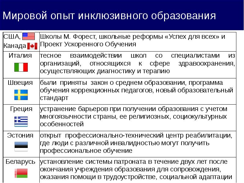 Что подтолкнуло к развитию первых инклюзивных проектов в мире