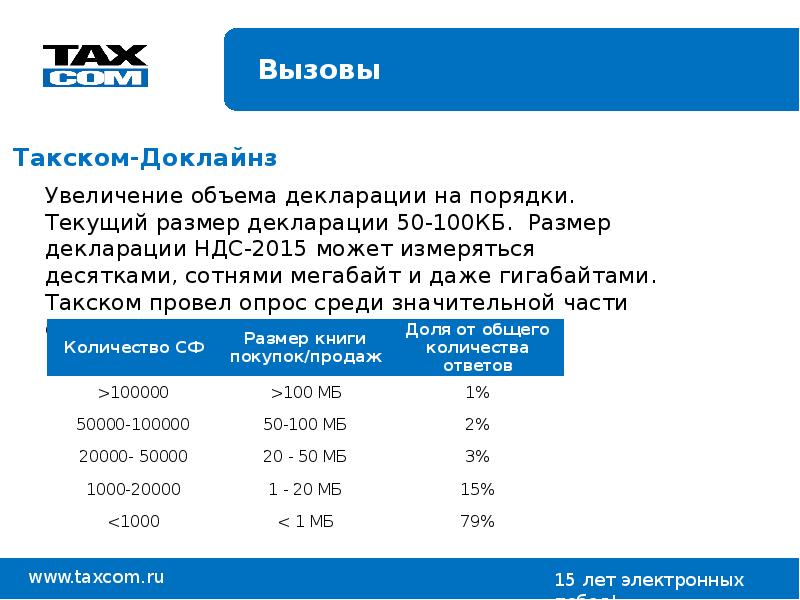 Такском. Такском презентация. Код оператора Такском. Такском Доклайнз. Такском Волгодонск.