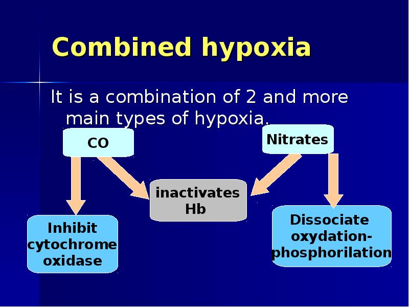 Hex hypoxia фото