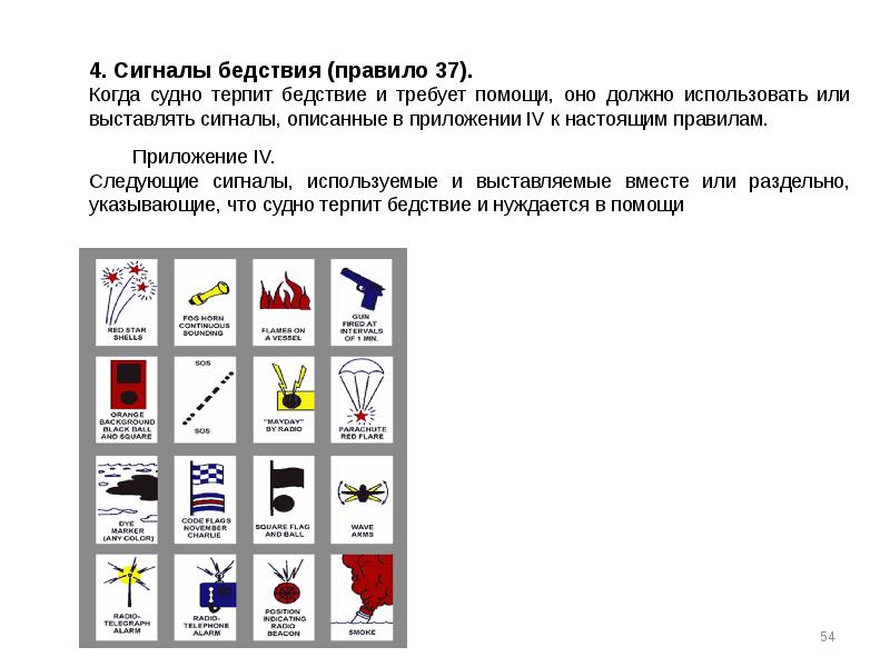 Какую из перечисленных операций обозначает сигнал представленный на рисунке ответ на тест