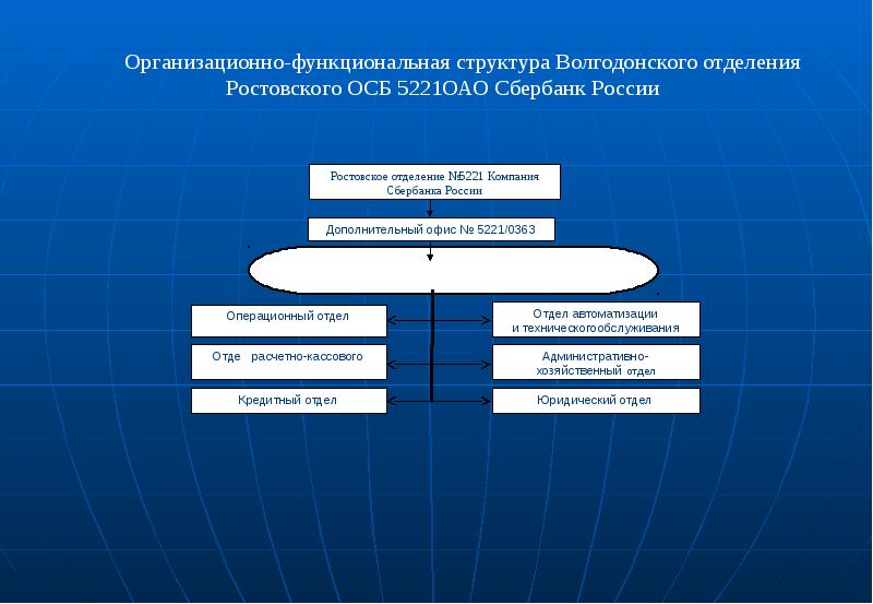 Стратегия сохранения. Функциональная структура России. Функциональная структура экономики России. Организационно-функциональная модель отделения профилактики. Структура отдела собственной безопасности в торговле.